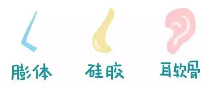 关于隆鼻,医生应该不会告诉你的内幕!