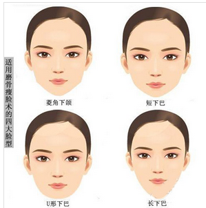 北京东方瑞丽做磨骨瘦脸果怎么样？