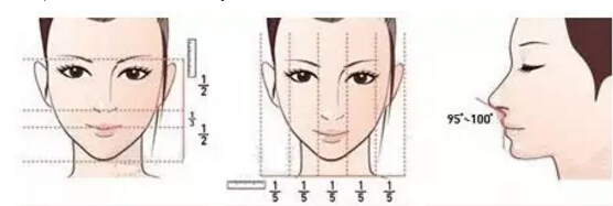 眼睛鼻子泪沟太阳穴手术设计果分享
