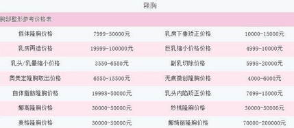 上海艺星整形医院胸部整形多少钱?