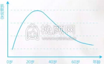 打完玻尿酸,变化究竟有多大?