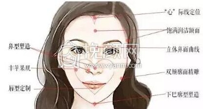 长沙雅美整形瑞蓝沙龙,秒变桃心脸的方法?