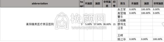衡阳爱思特的双眼皮做的怎么样?