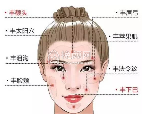 打完玻尿酸后会面部僵硬、假面感严重吗?