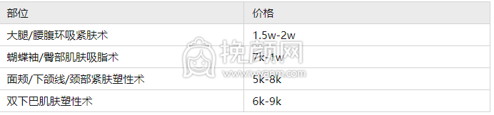 5G光雕吸脂技术有什么风险?果怎么样?