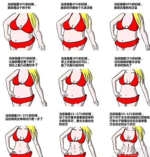 吸脂是否真的可以做到直角腰,筷子腿?