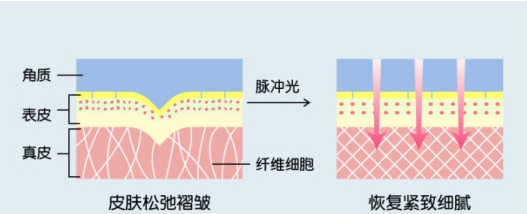 北京世熙整形医院怎么样?